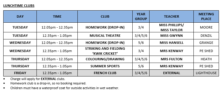 The Federation of Netley Abbey Infant and Junior Schools - Clubs and ...